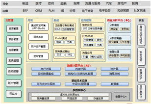 用友软件集团网络技术服务 构建企业数字化转型的坚实底座