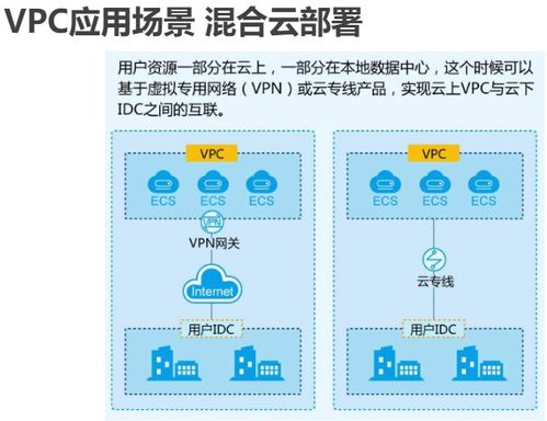 鲲鹏云服务技术之网络类云服务 网络技术服务学习笔记（一）